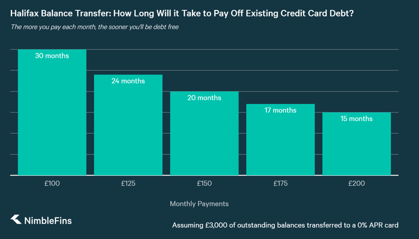 Halifax Balance Transfer Credit Card Review Some of the Best Deals