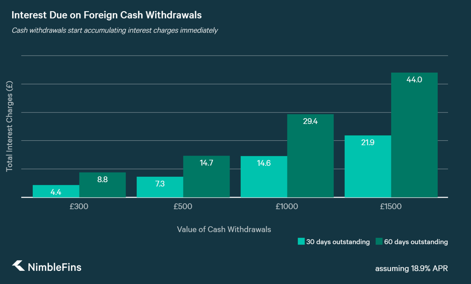 cash advance payroll