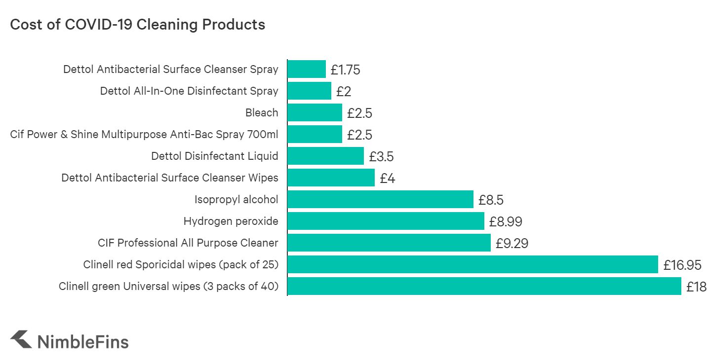 How to Clean Your Home During COVID19 Pandemic NimbleFins