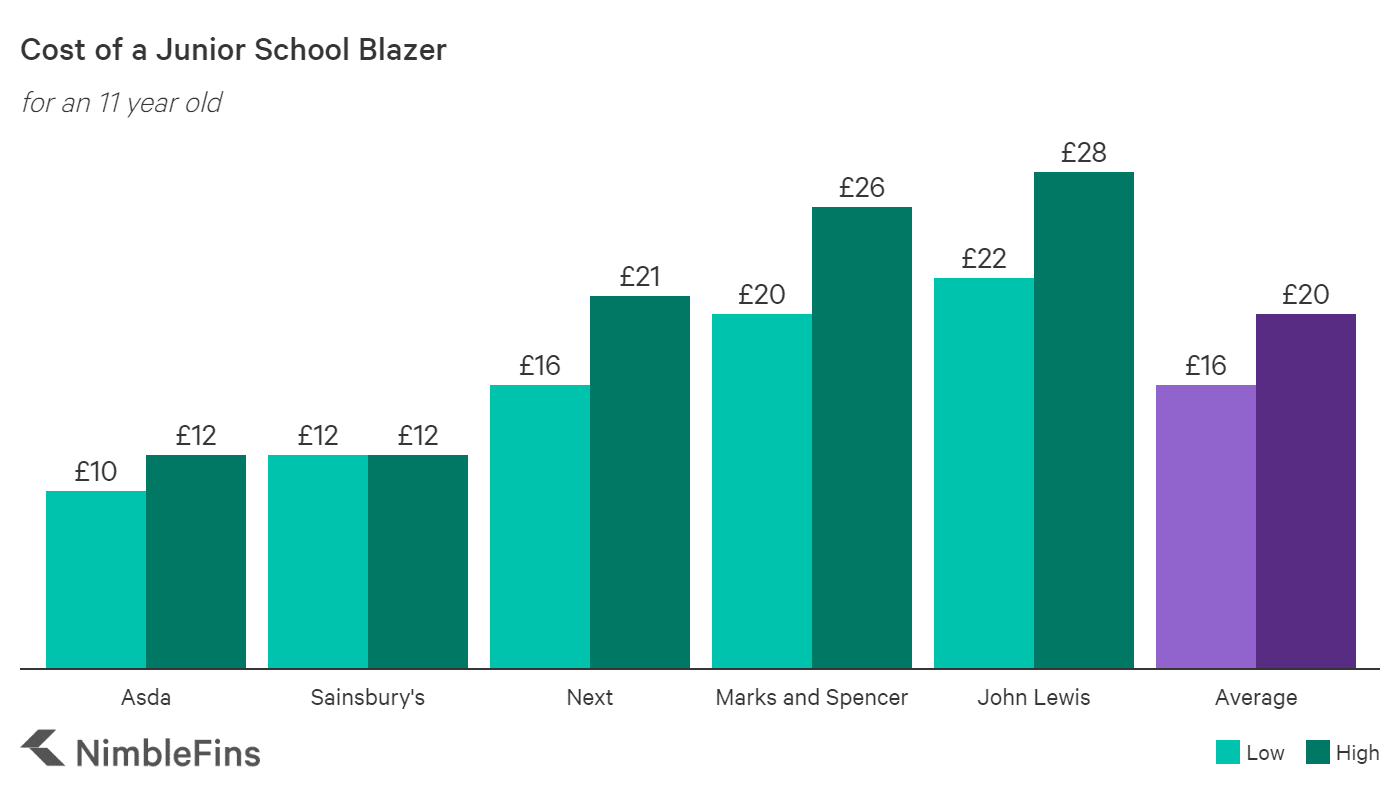 Cost Junior School Blazer 2019