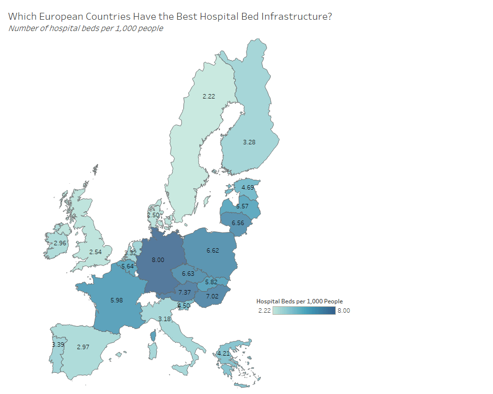 Hospital Beds per 1000 People