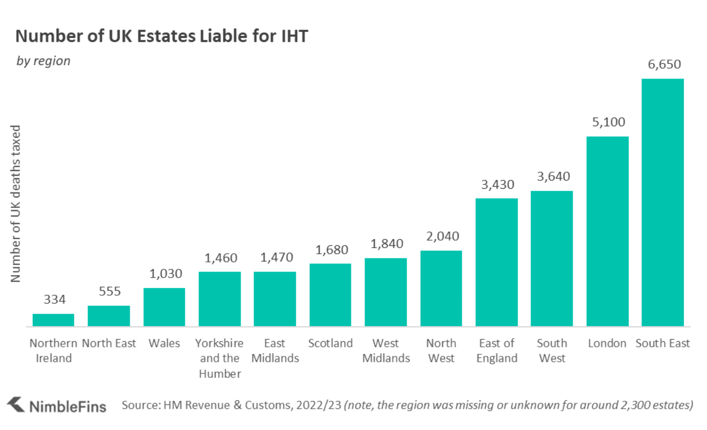 Number of estates paying inheritance tax by region