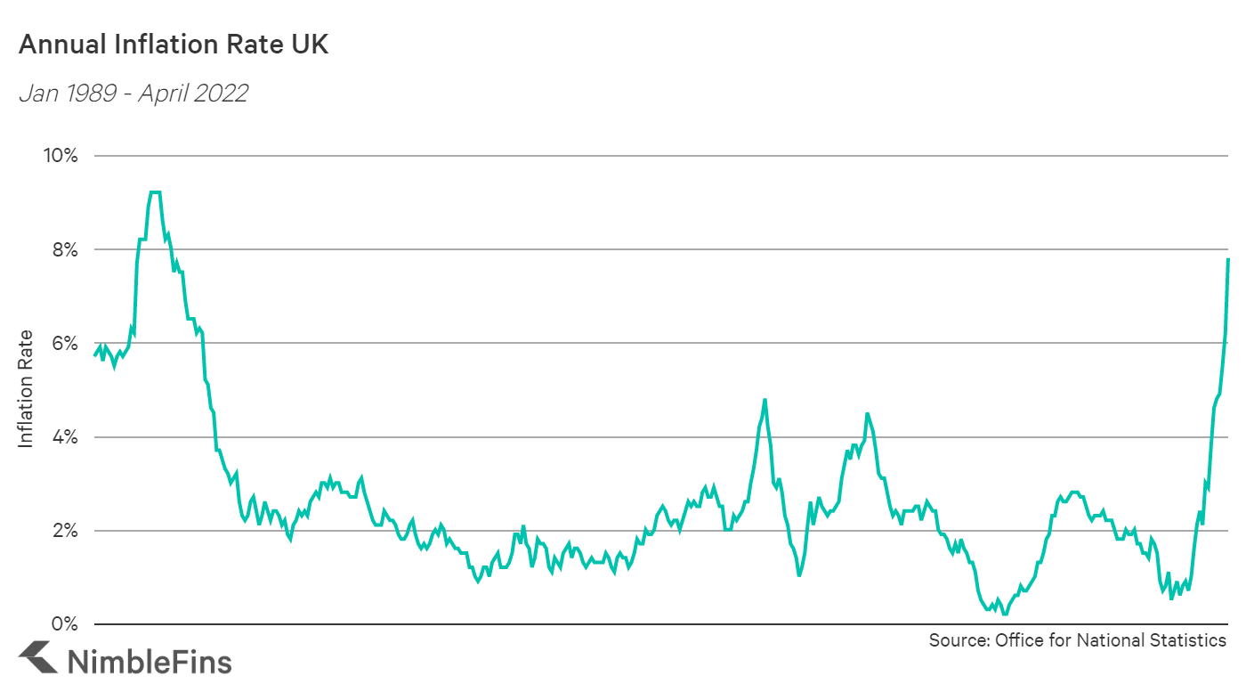 Gbp hotsell inflation calculator