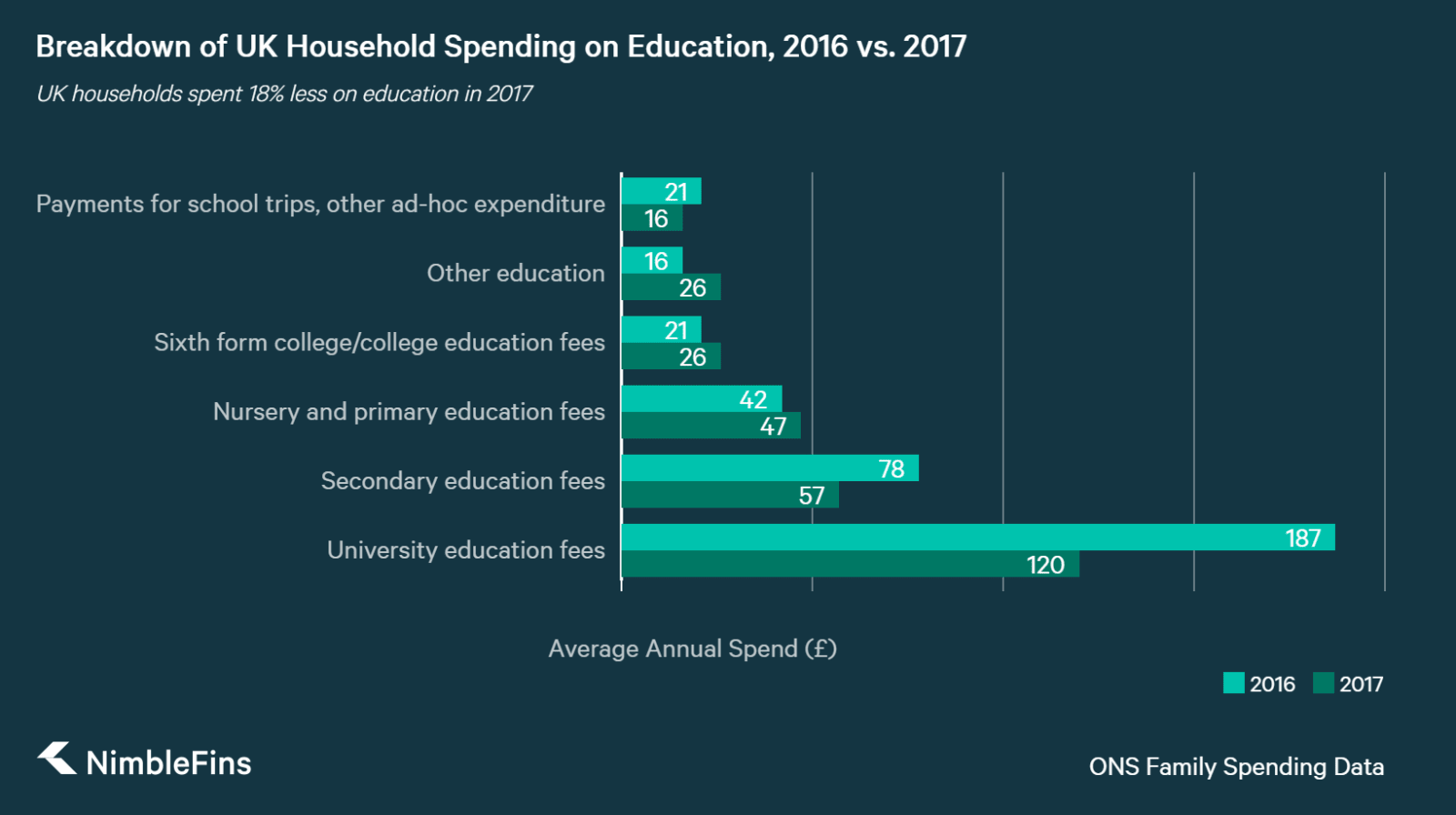 where-households-spent-more-in-2017-nimblefins