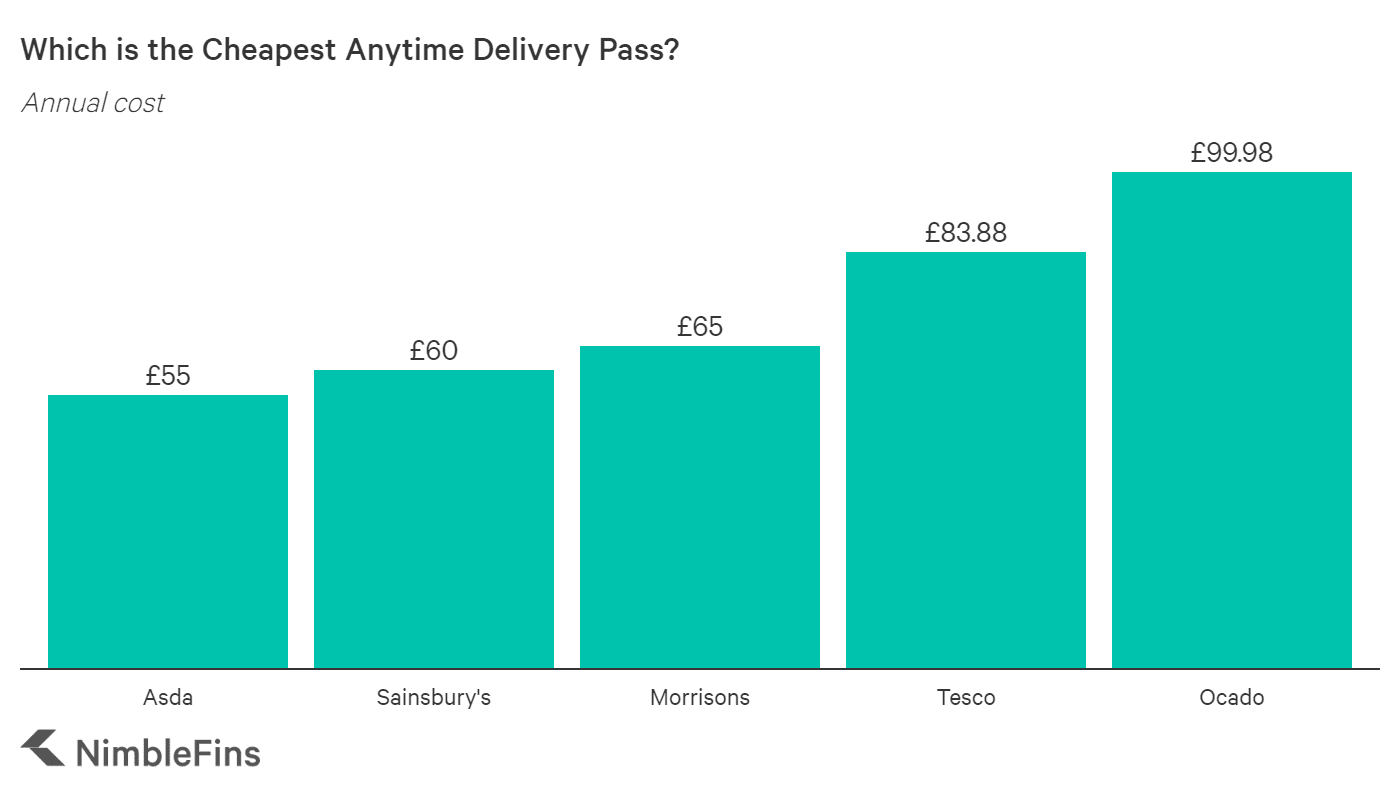 Which Online Grocery Delivery Apps are Most Popular? NimbleFins