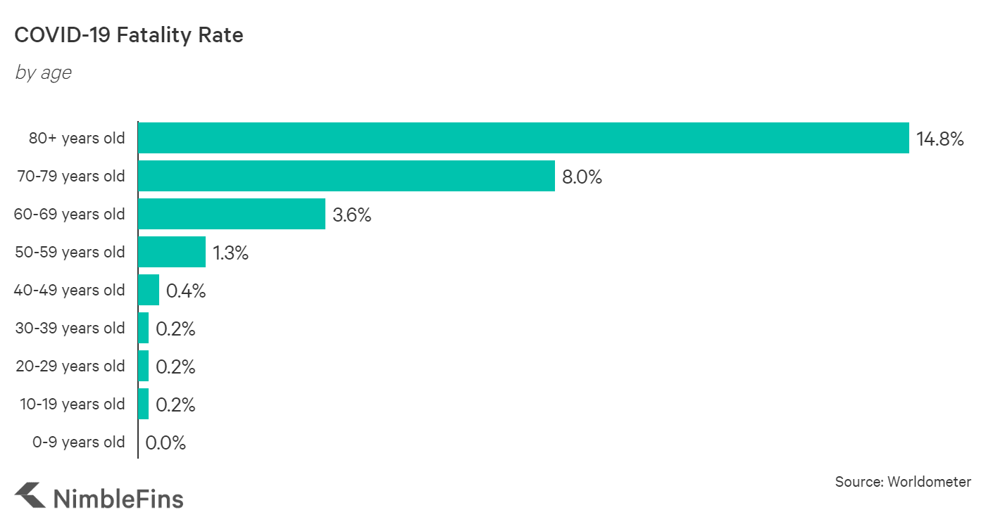 Which Countries in Europe Have the Most Hospital Beds for COVID19