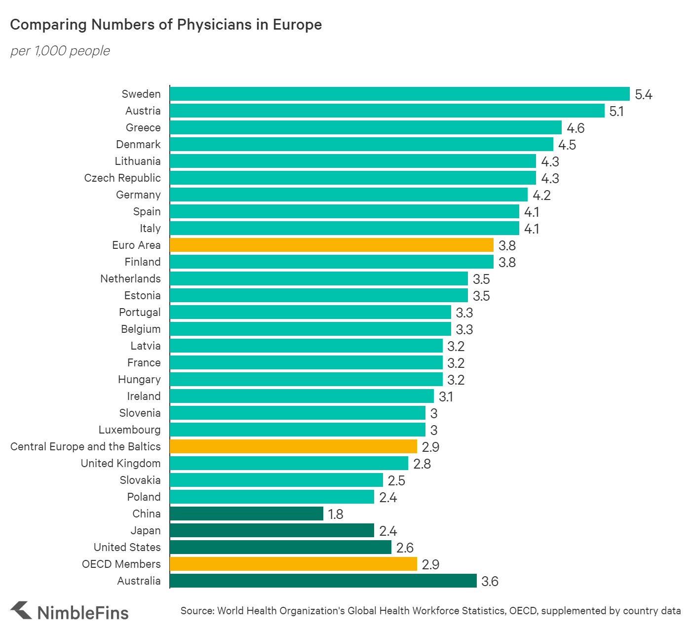 Which Countries in Europe Have the Most Hospital Beds for COVID19