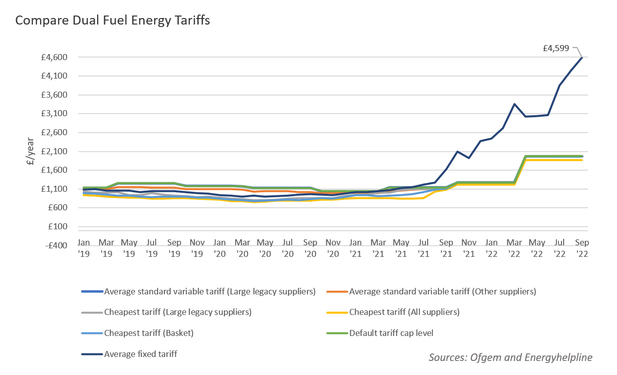 average business electricity rates 2022