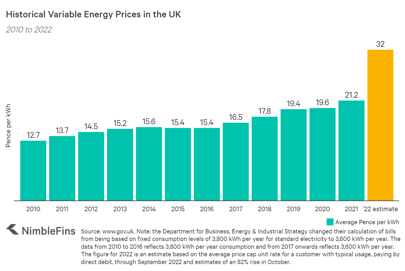 average-monthly-electric-bill-uk-1-bed-flat-2022-psoriasisguru