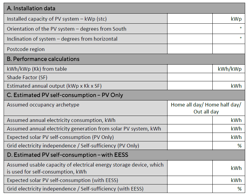 Chart showing what's included in MCS solar performance estimates