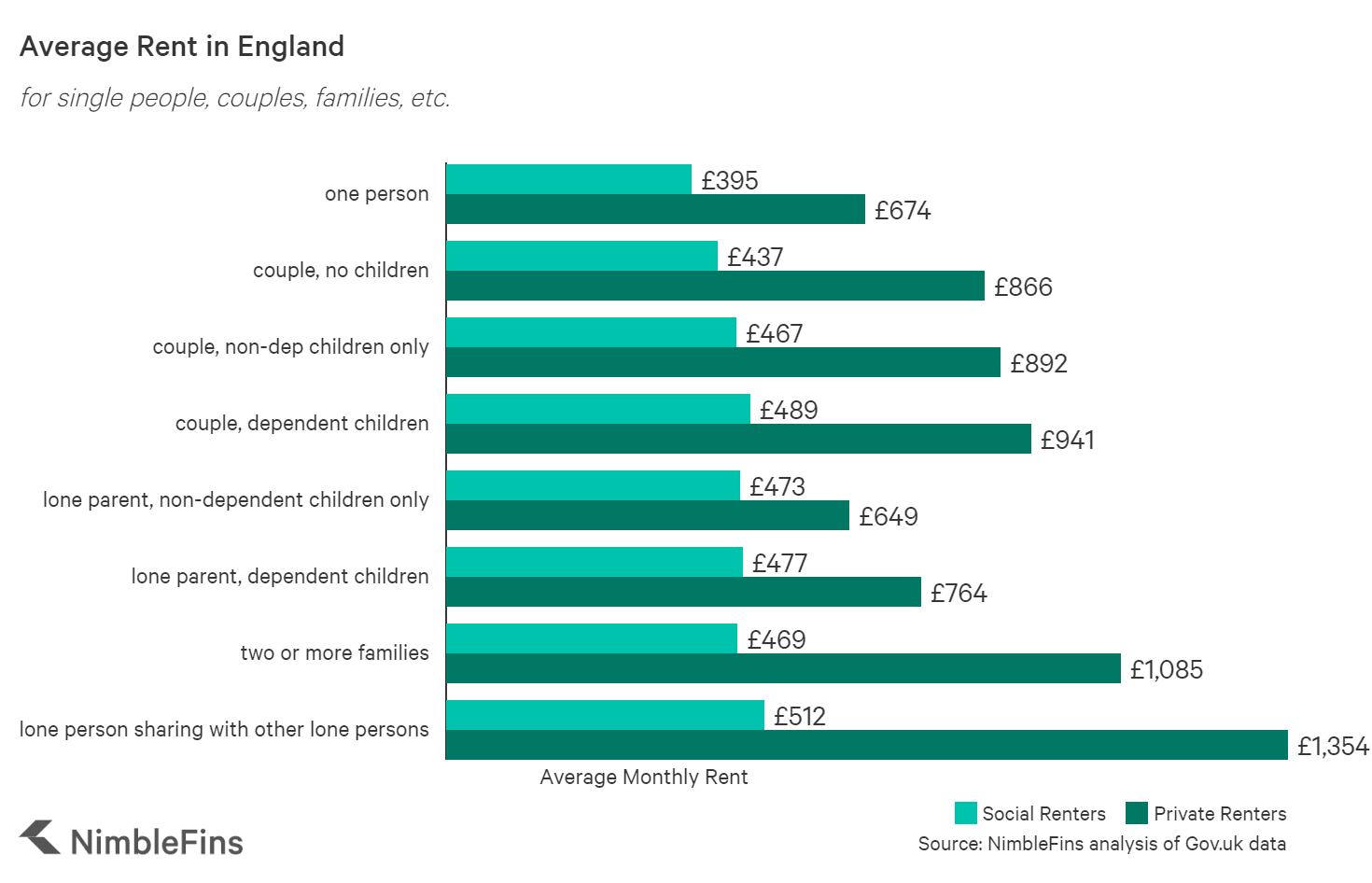 How Much Does It Really Cost to Rent a Hall in the UK? Find Out Now