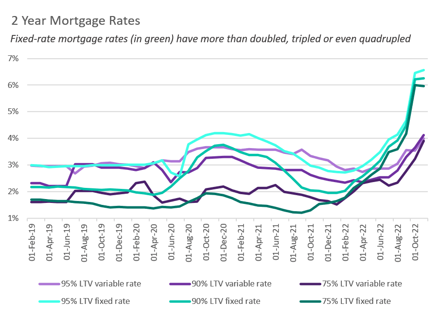 23+ average house mortgage FazeelSoleen