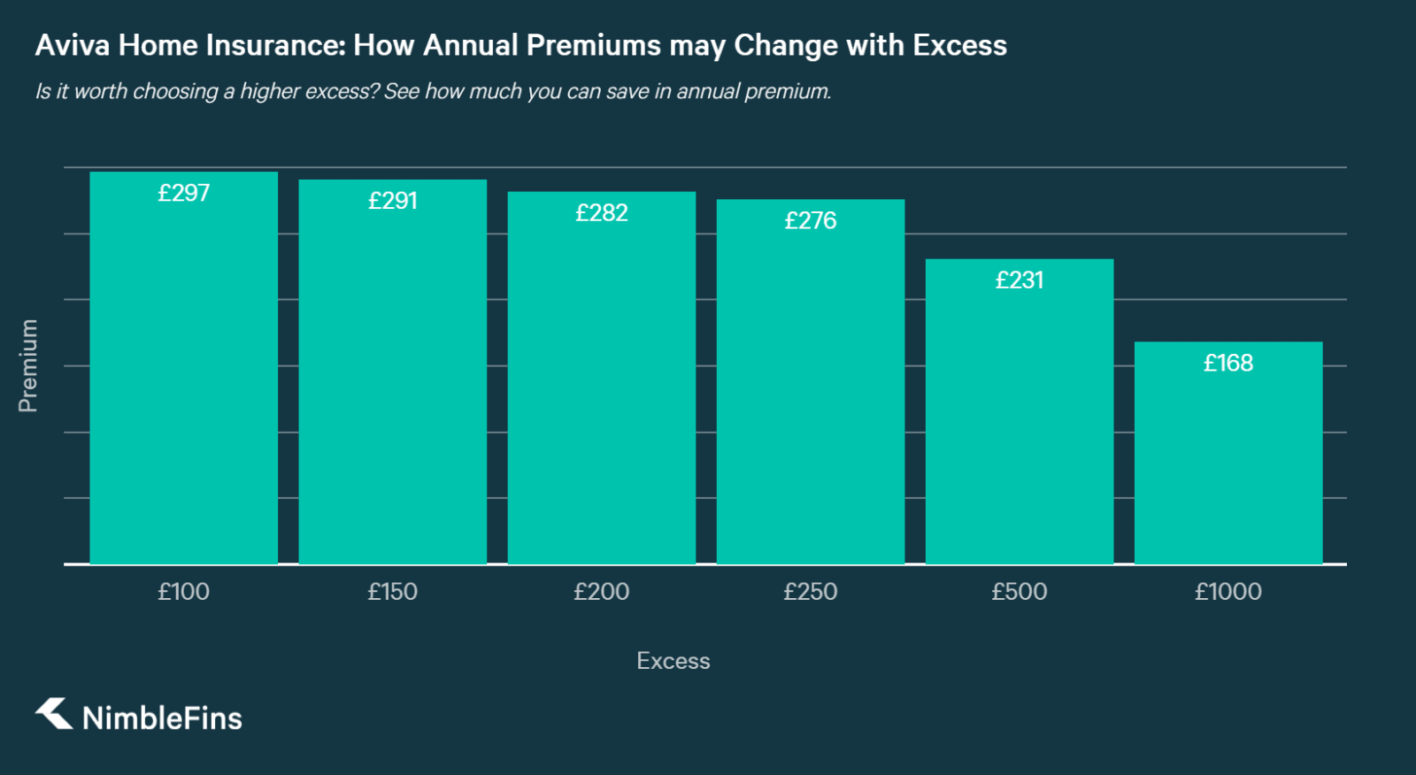 94 Simple Aviva home emergency cover review Trend in 2021