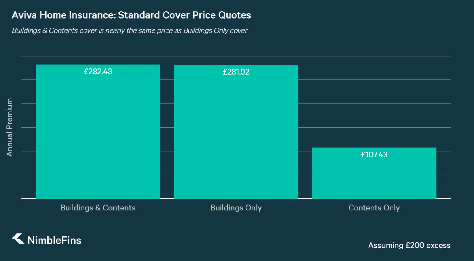 Aviva Home Insurance Review: Is This the Cover You Need? | NimbleFins