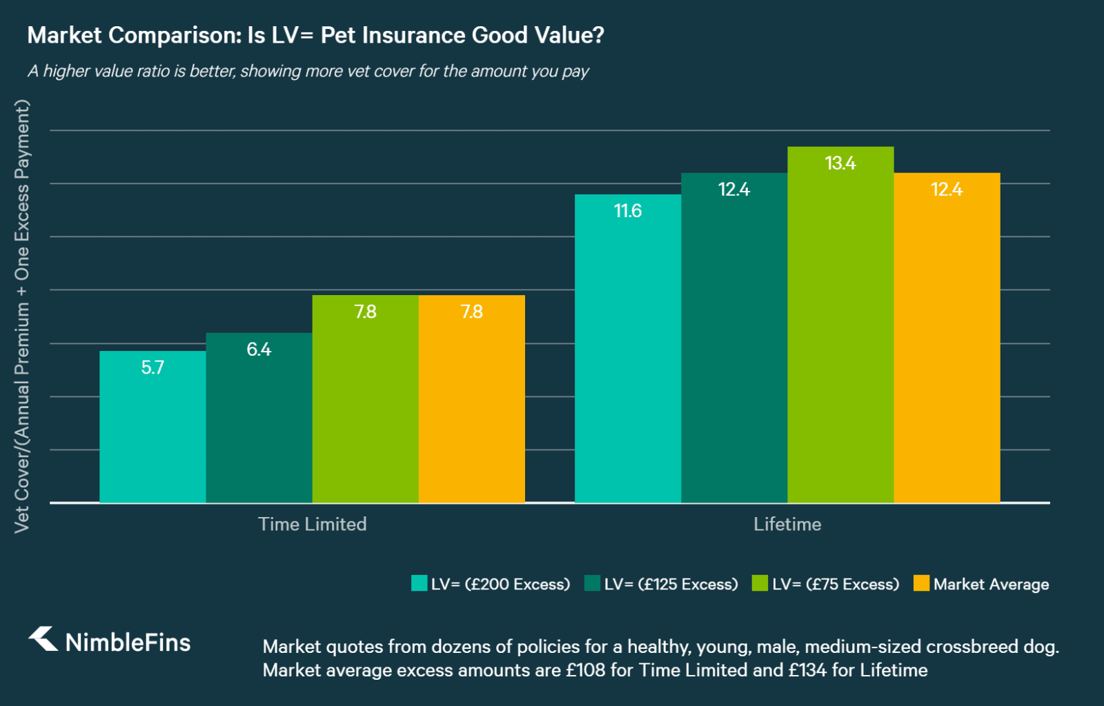 LV= Pet Insurance Review: Good Value Plans for Your Pet? | NimbleFins