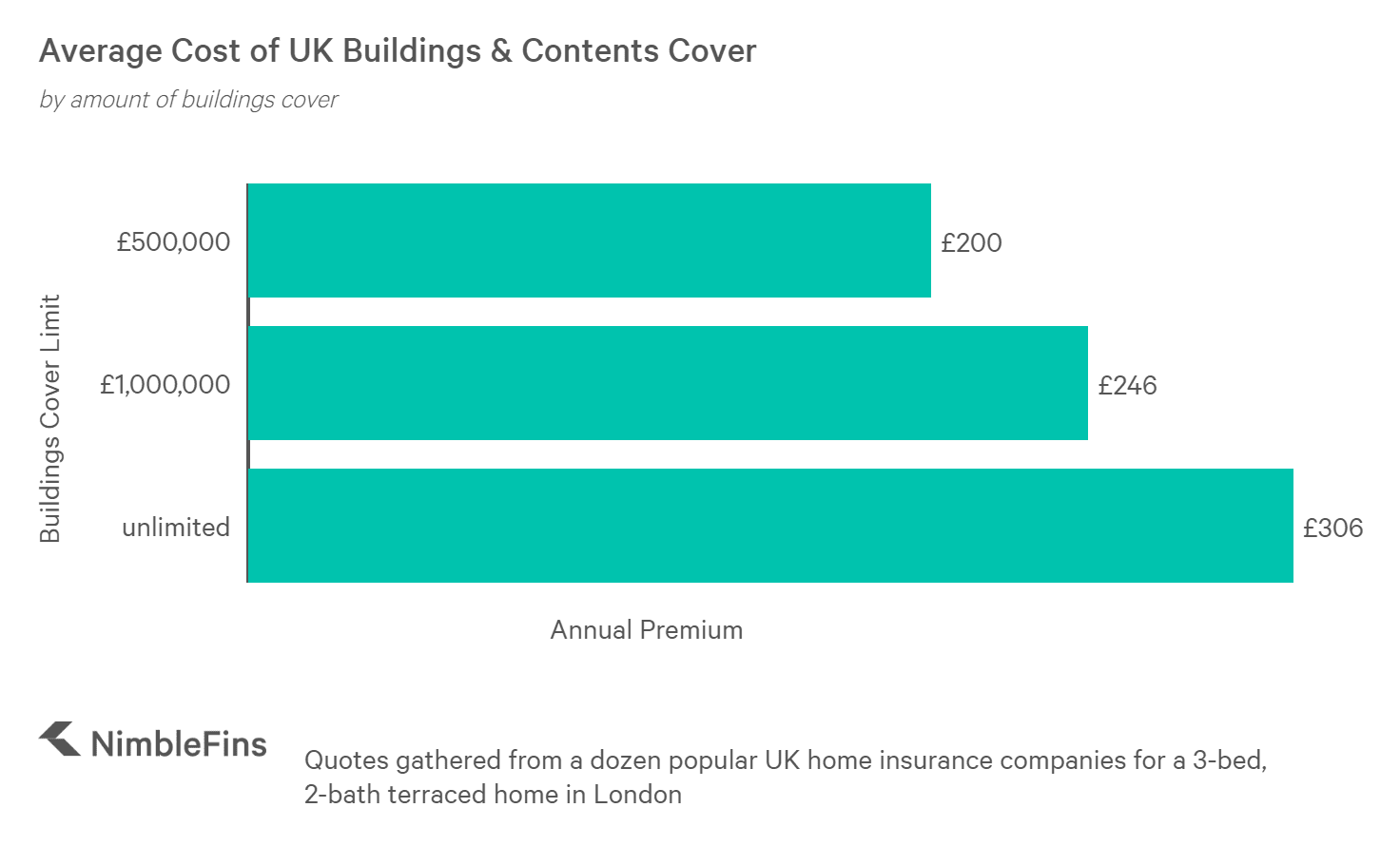 Average Ct Home Insurance Cost - petsydesign