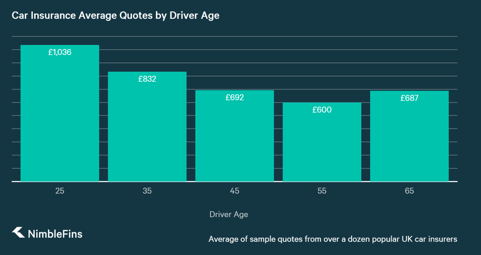 Cost Of Car Insurance >> What Factors Affect Your Car Insurance Premium Nimblefins Cost Of Car Insurance >> What Factors Affect Your Car Insurance Premium Nimblefins