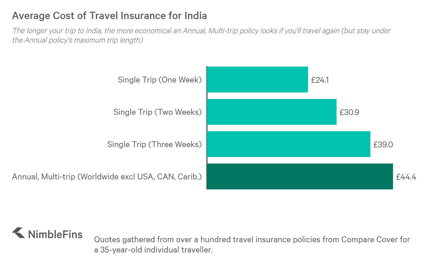 Best Travel Insurance For Schengen Visa India Quora Coverage for low and medium income groups is hey there, as far as i know the major population of india is middle class, adding to that those who are rich are not much aware about such insurances.