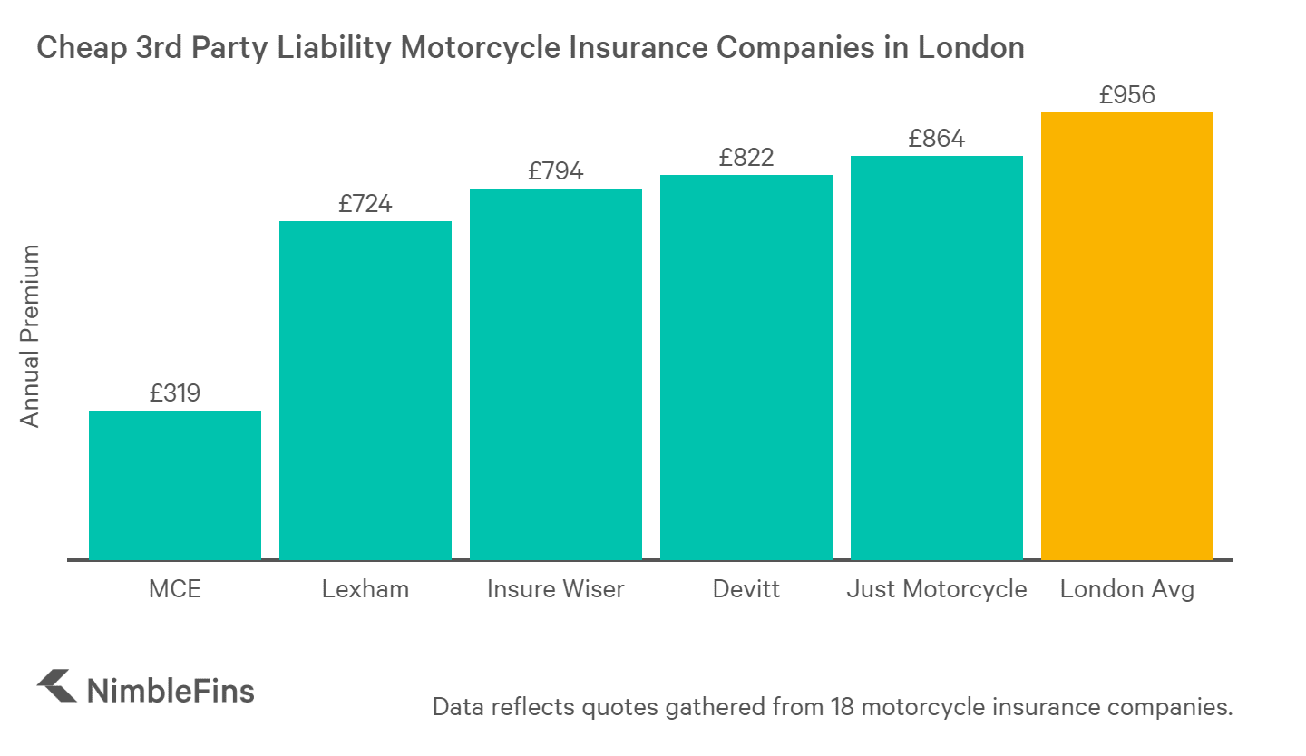 16+ Motorbike Insurance Uk Mce
 Gif
