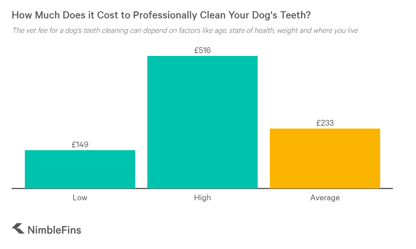 How Much Does Public Liability Insurance Cost Bought By Many