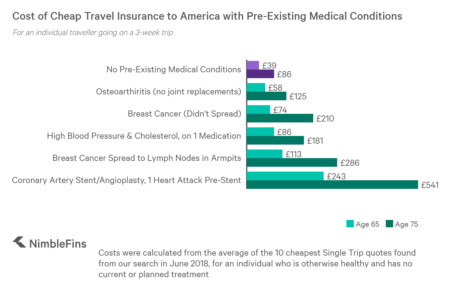 Cheap Travel Medical Insurance Usa Tourism Company And Tourism