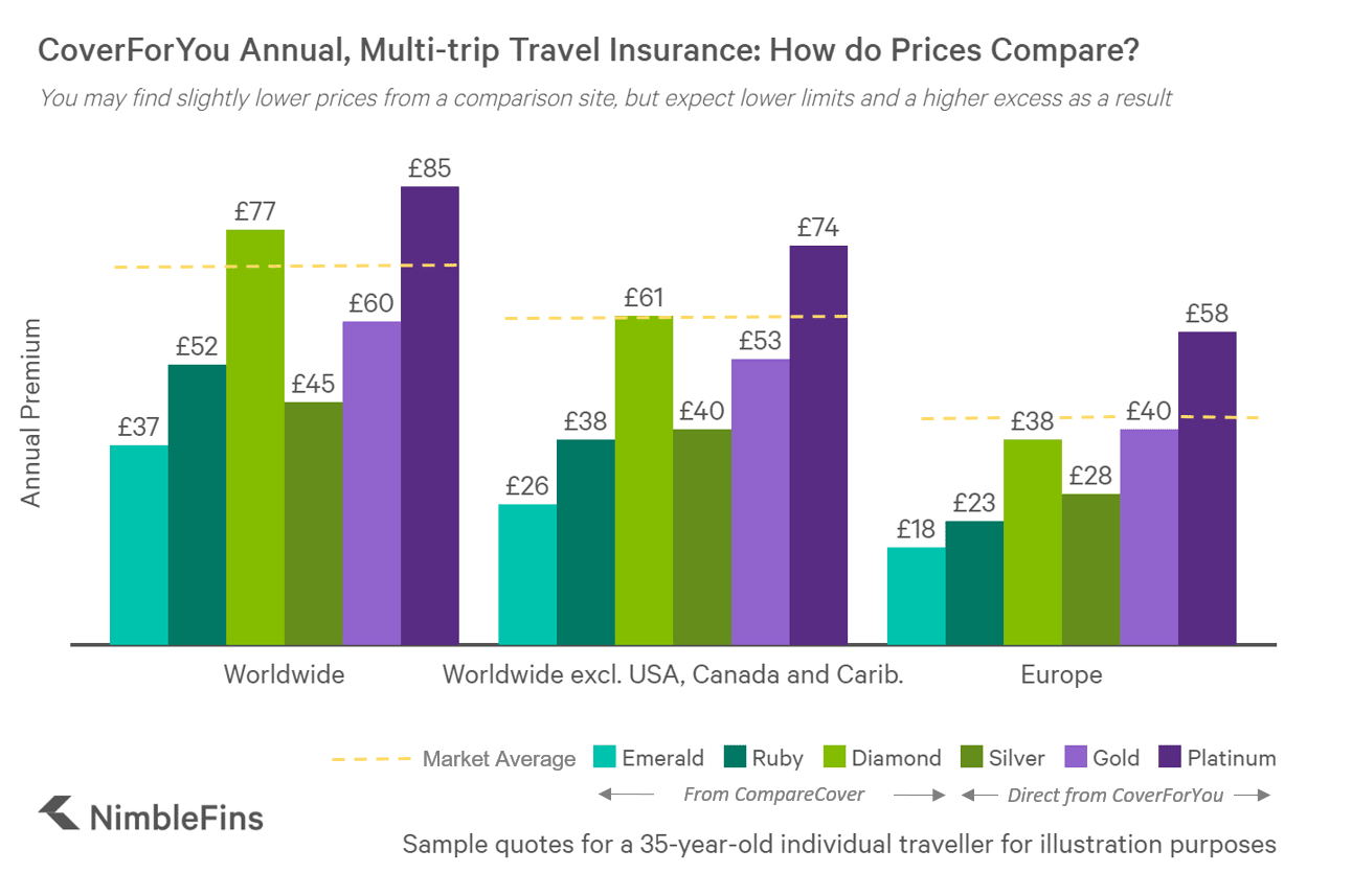 Coverforyou Travel Insurance Review Nimblefins