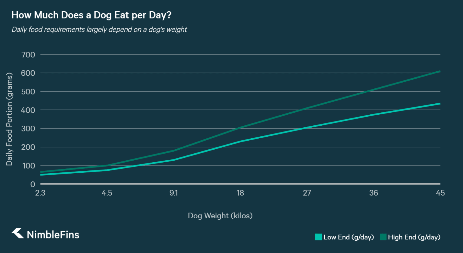 Average Cost To Own A Dog 2020 Nimblefins