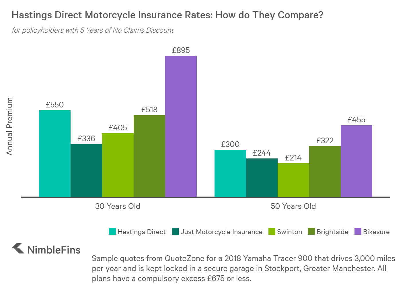 Hastings Direct Insurance Review The Cover You Need Nimblefins