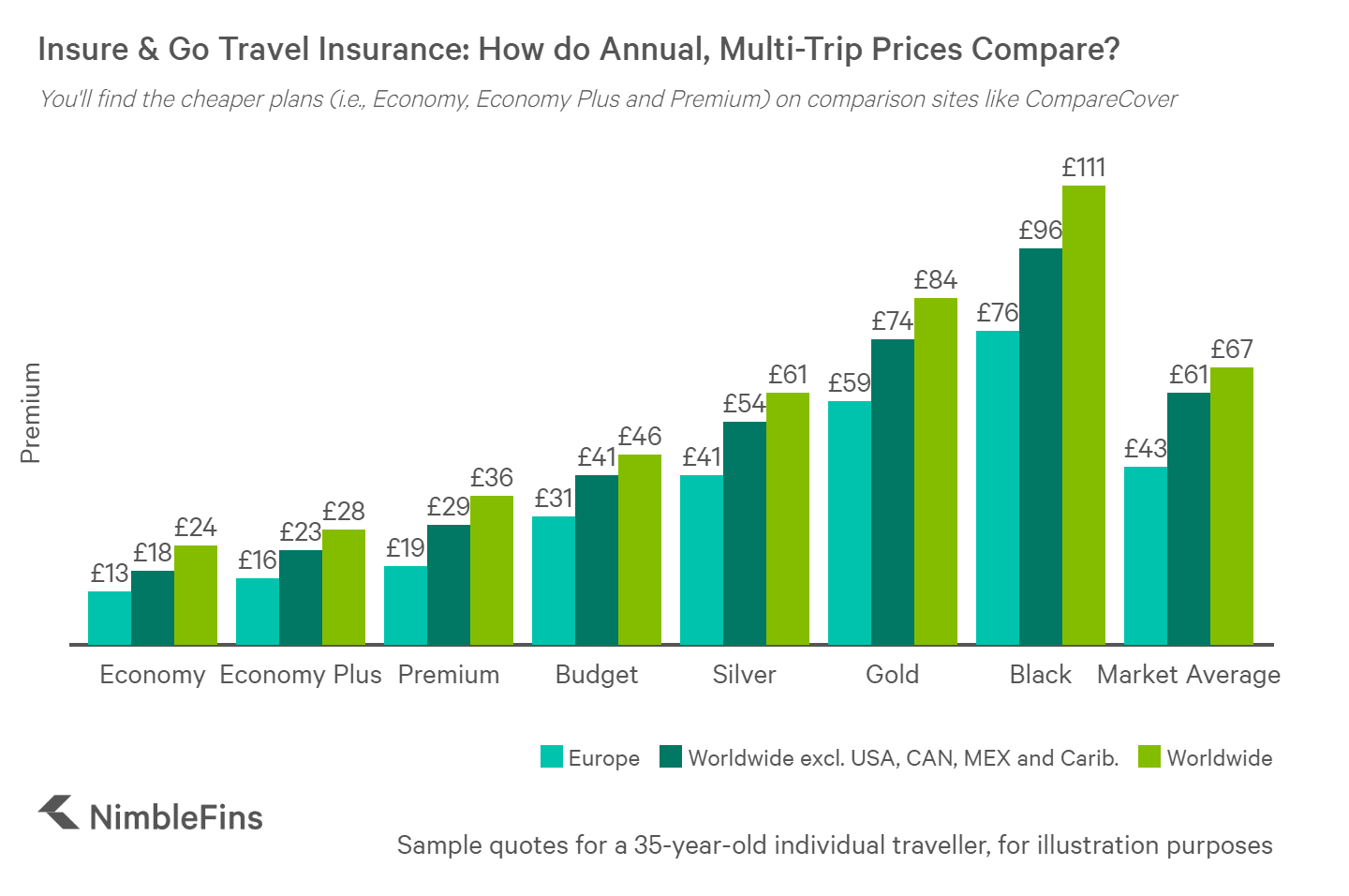 Insure Go Travel Insurance Review The Right Cover For You