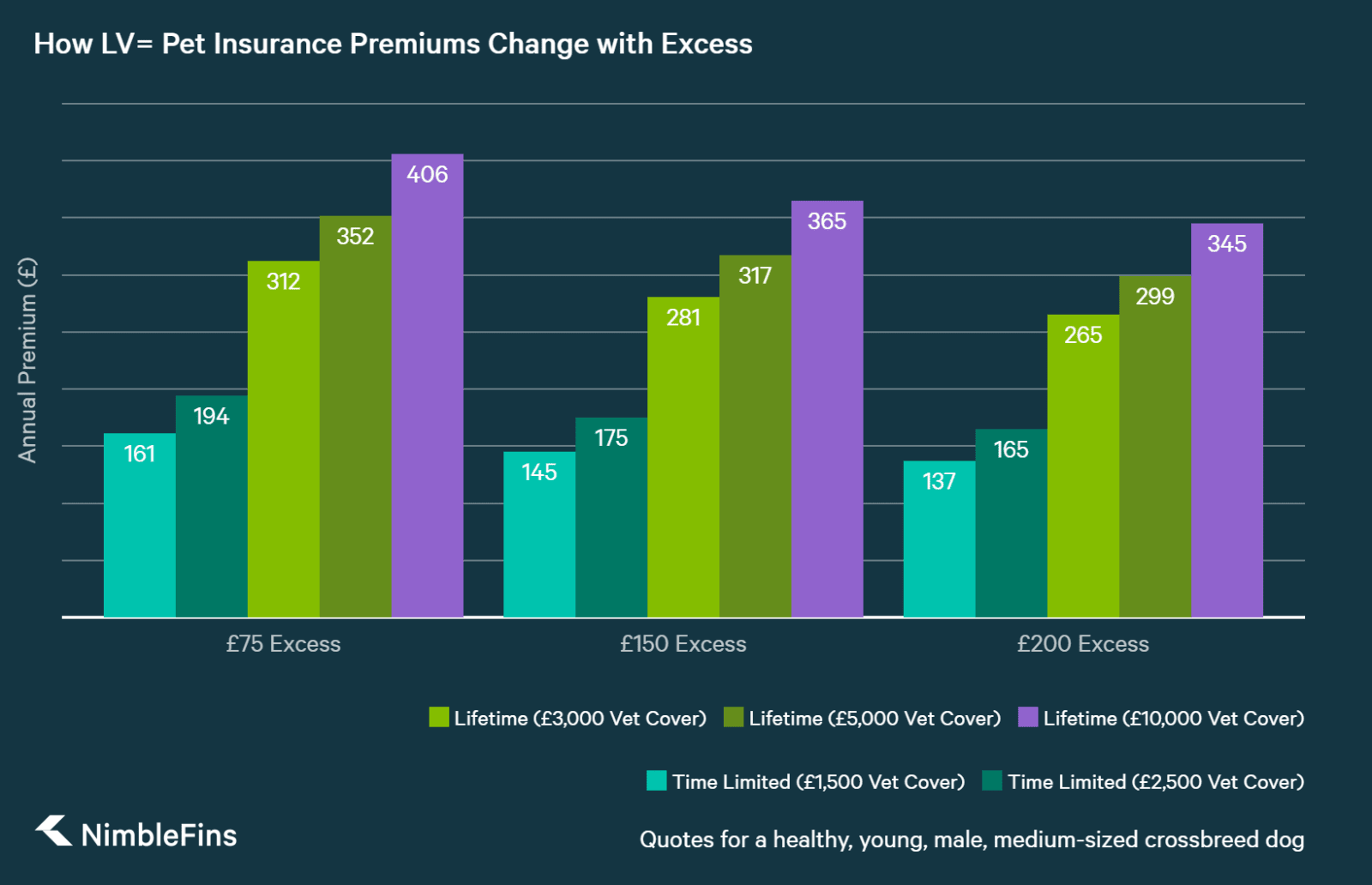 LV= Pet Insurance Review: Good Value Plans for Your Pet? | NimbleFins