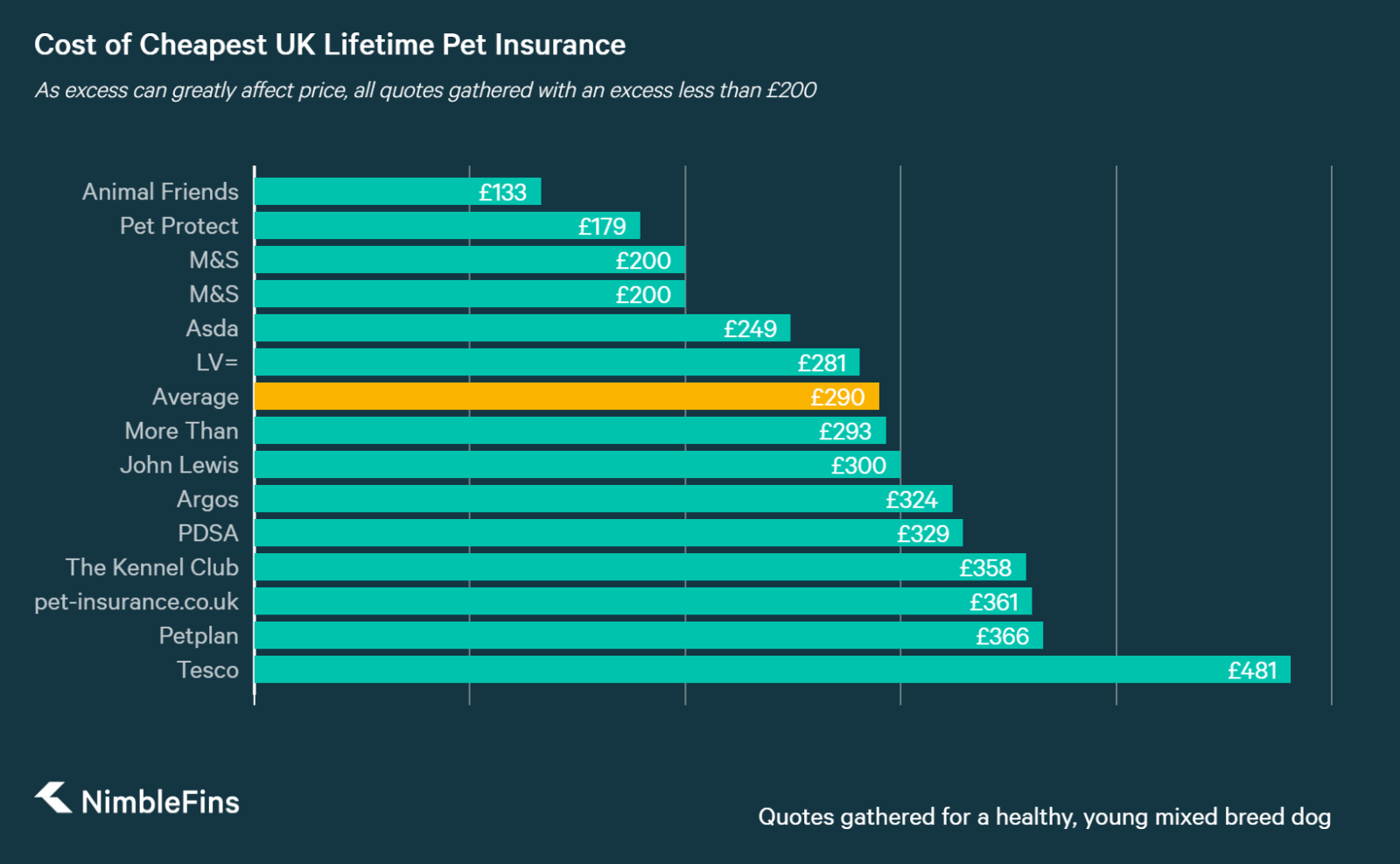 Best Multicar Insurance Companies In The Uk Finder Uk