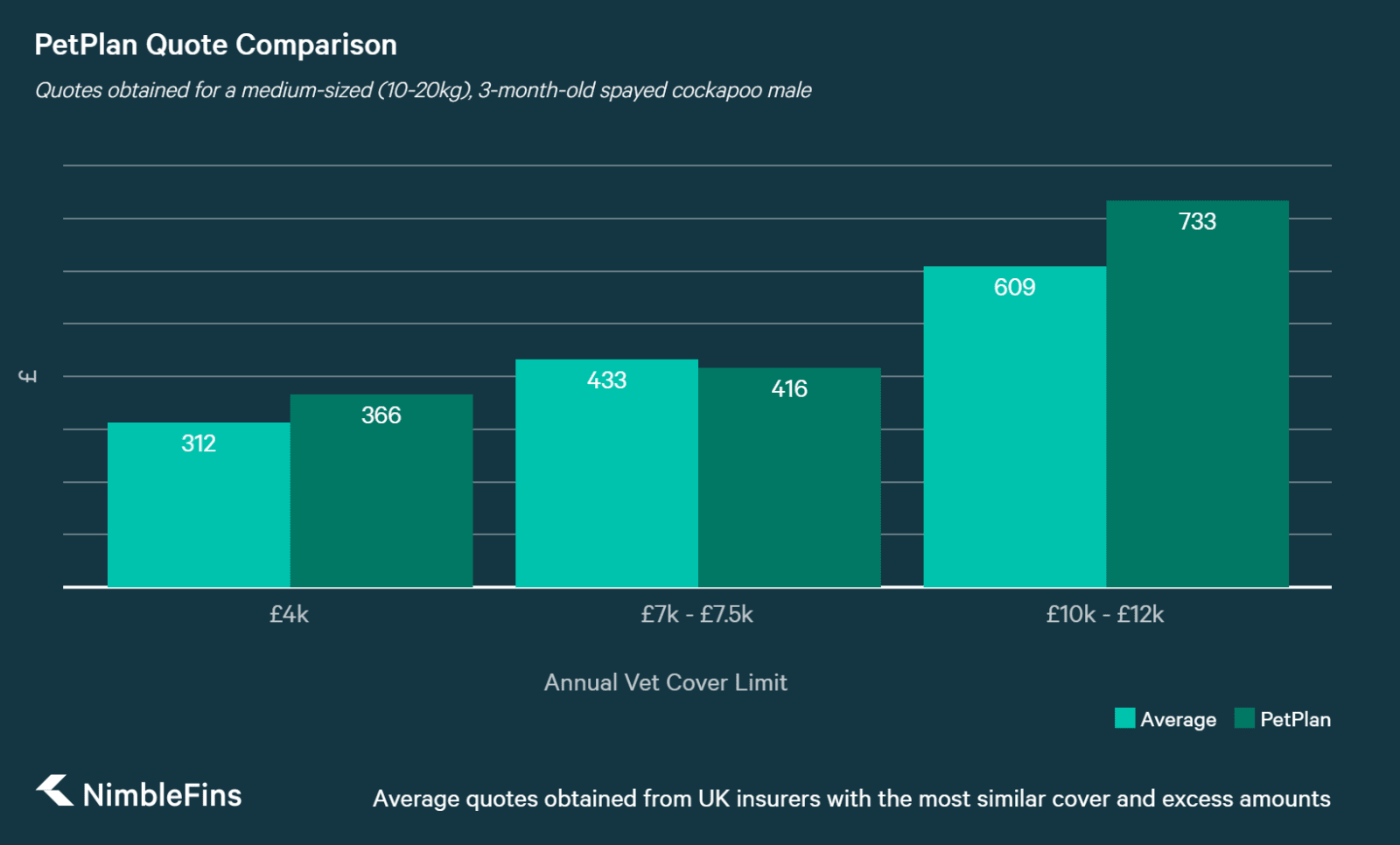 Petplan Pet Insurance Review The Best for Your Pet? NimbleFins