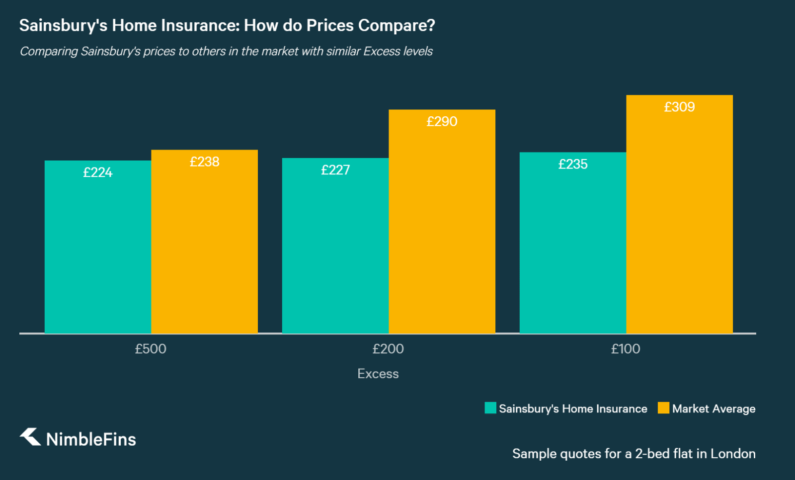 Sainsbury S Home Insurance Review Earn Double Nectar Points