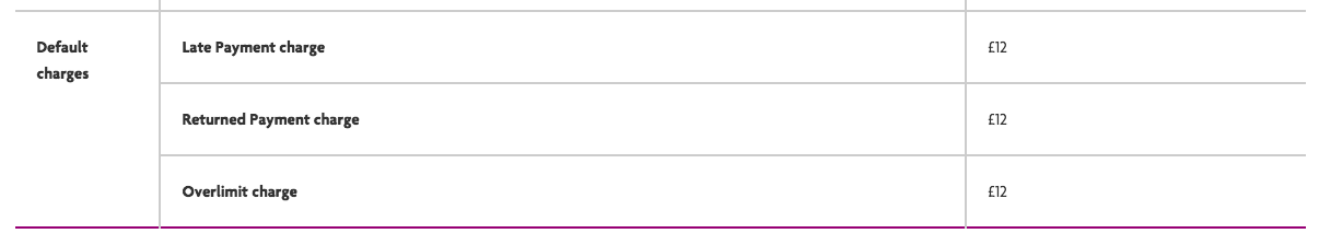 What Are The Consequences Of A Late Payment Nimblefins
