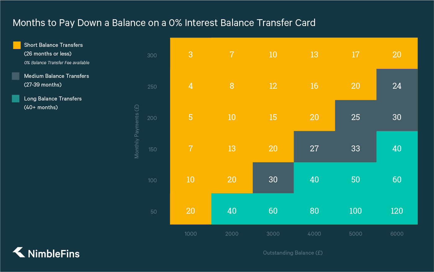 Halifax Balance Transfer Credit Card Review: Some of the Best Deals? | NimbleFins