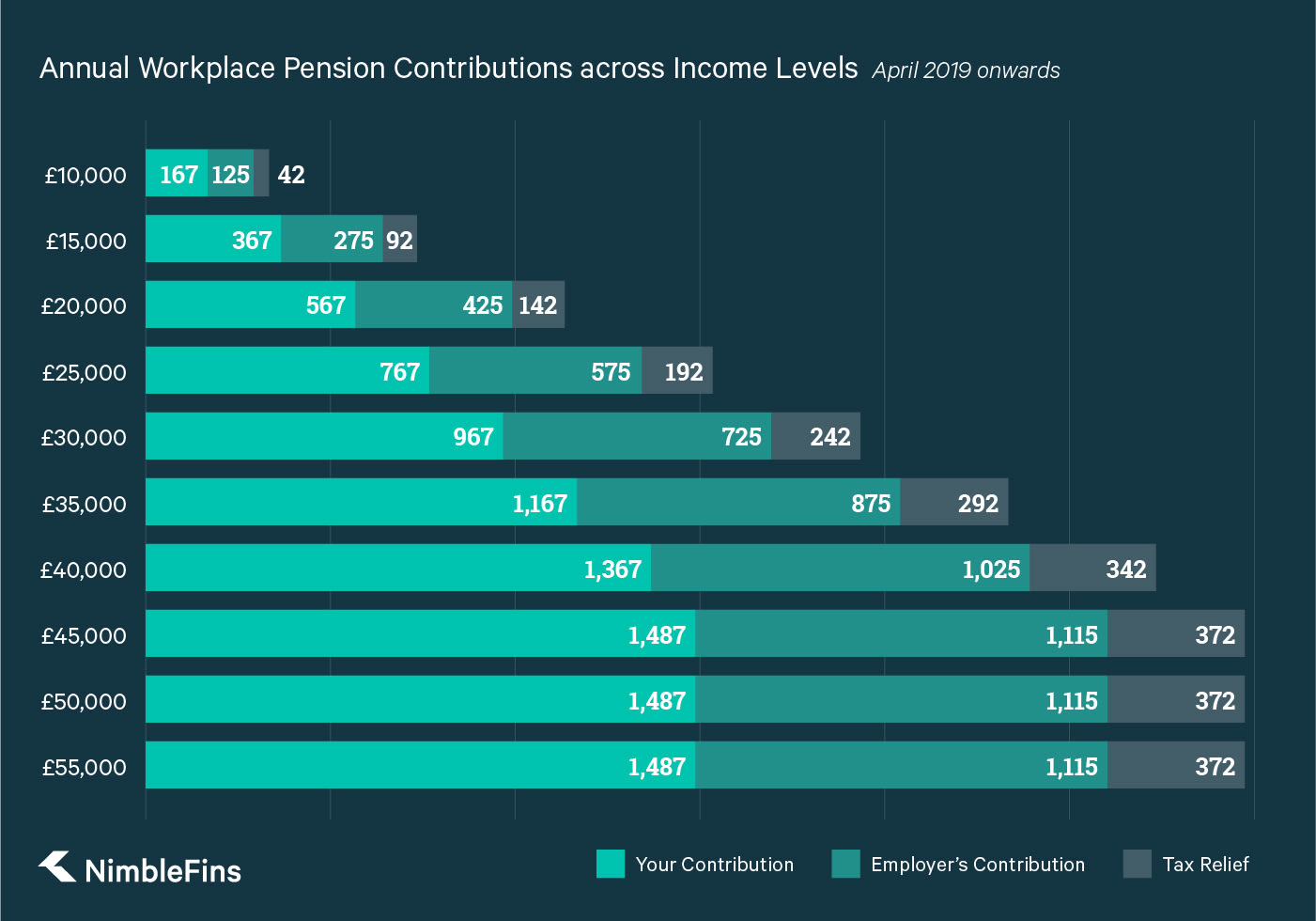 Workplace Pensions What do you Give Up if you Opt Out? NimbleFins
