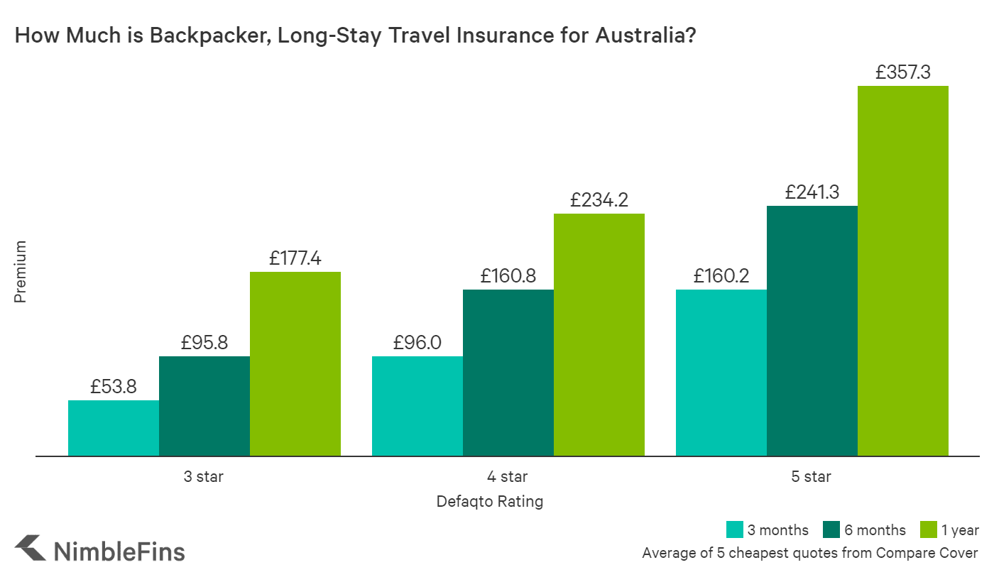 Travel Insurance Quote In 3 Easy Steps Covermore Australia