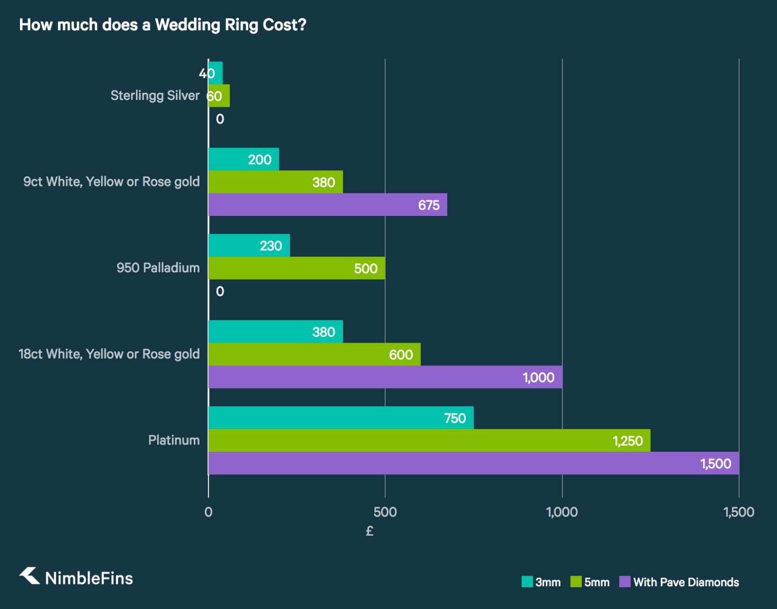 How To Budget For A Cheap And Cheerful Wedding Nimblefins