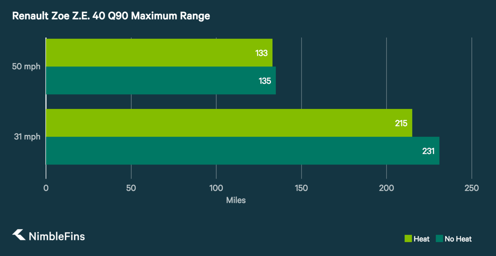 Top 5 Tips To Maximize Electric Car Range Nimblefins