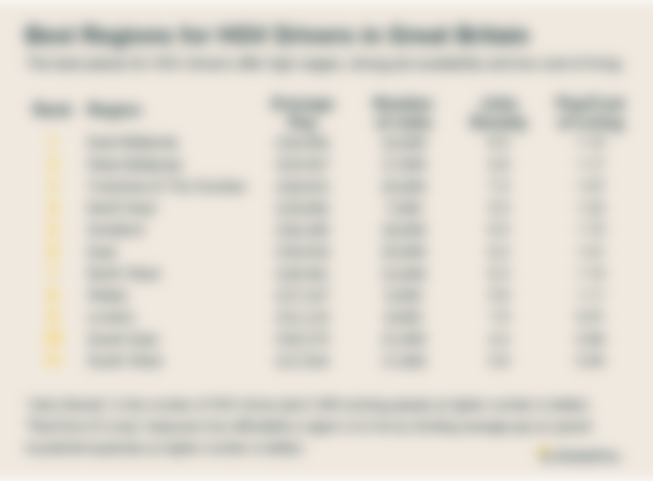 Infographic showing the best regions in Great Britain for HGV lorry drivers