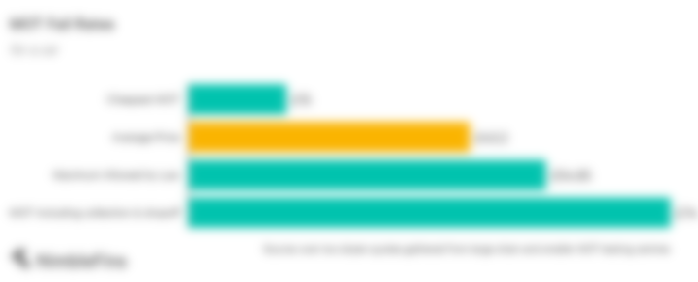 Average Cost of an MOT 2024 NimbleFins