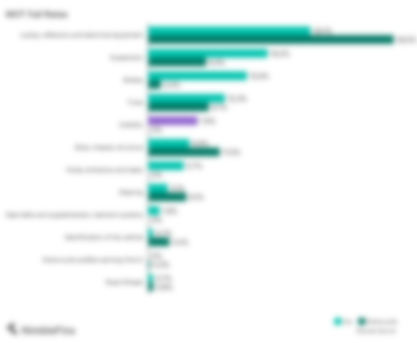 Average Cost of an MOT 2024 NimbleFins