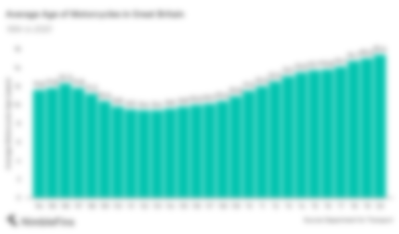 best size motorcycle for beginners