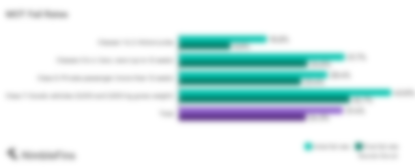Average Cost of an MOT 2022 NimbleFins