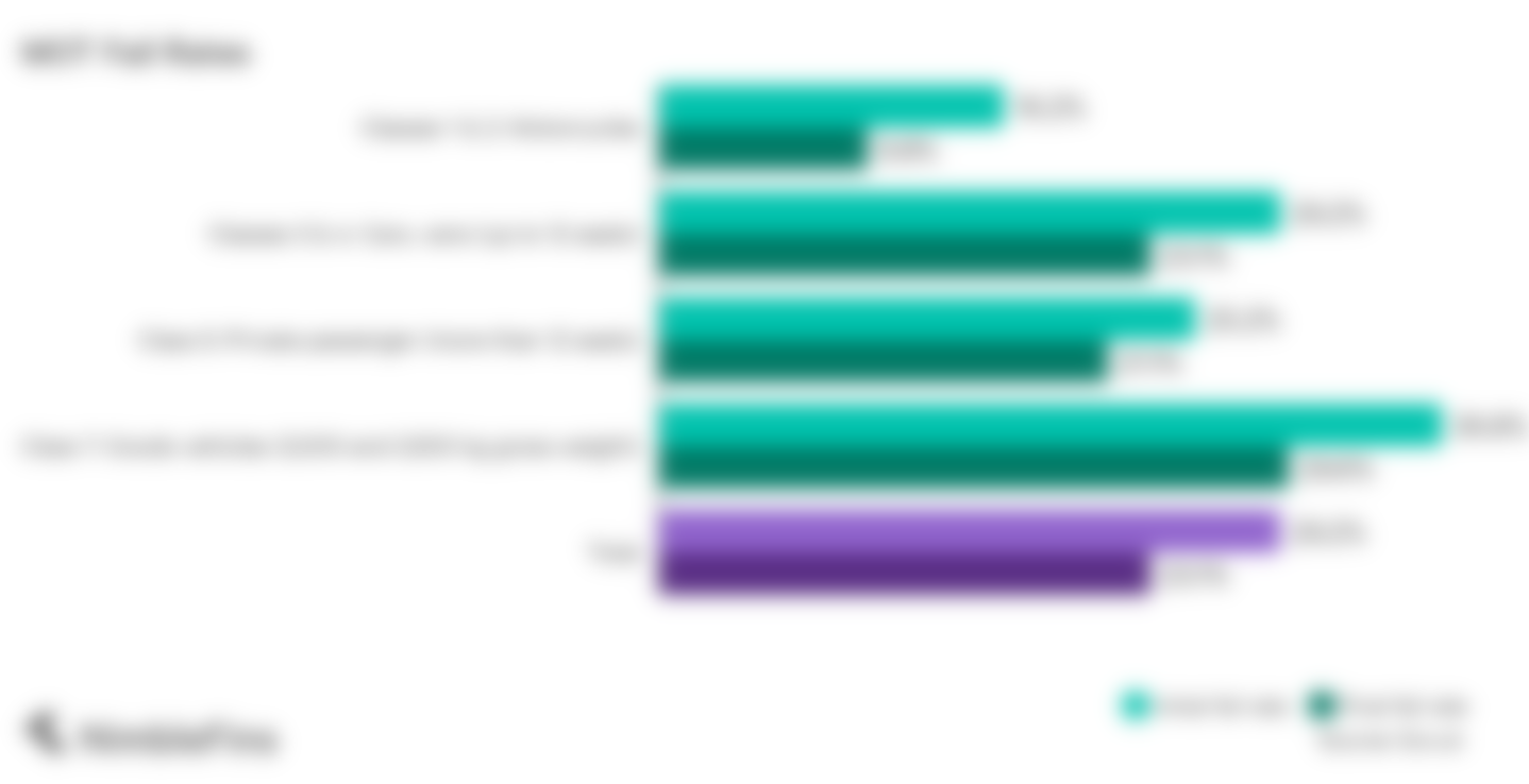 Average Cost of an MOT 2024 NimbleFins