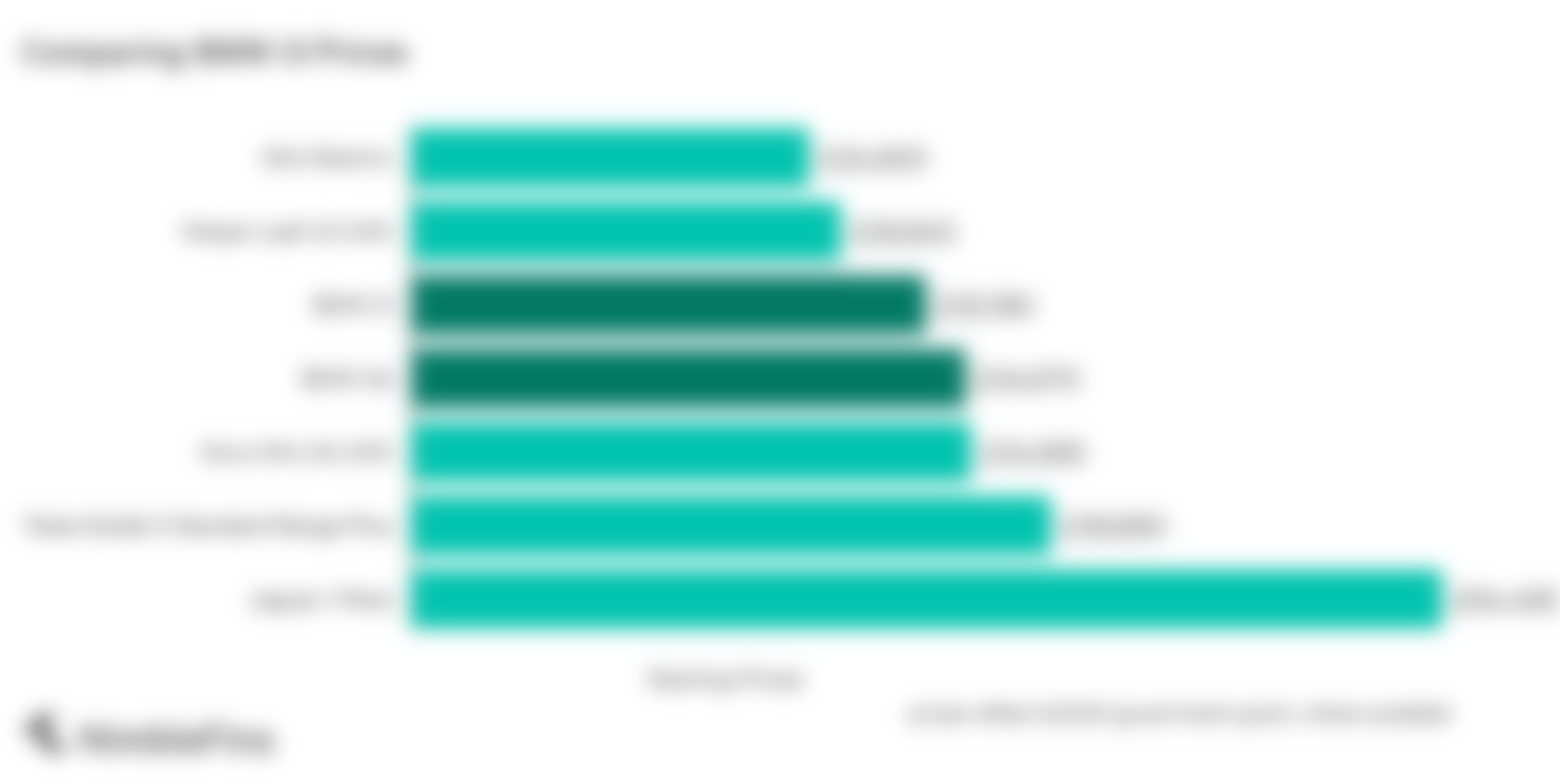 chart comparing the starting on-the-road prices of UK electric cars