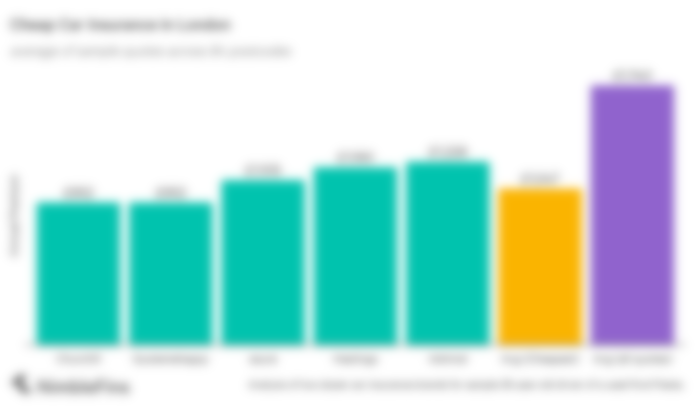 Cheap Car Insurance Quotes in London, England NimbleFins