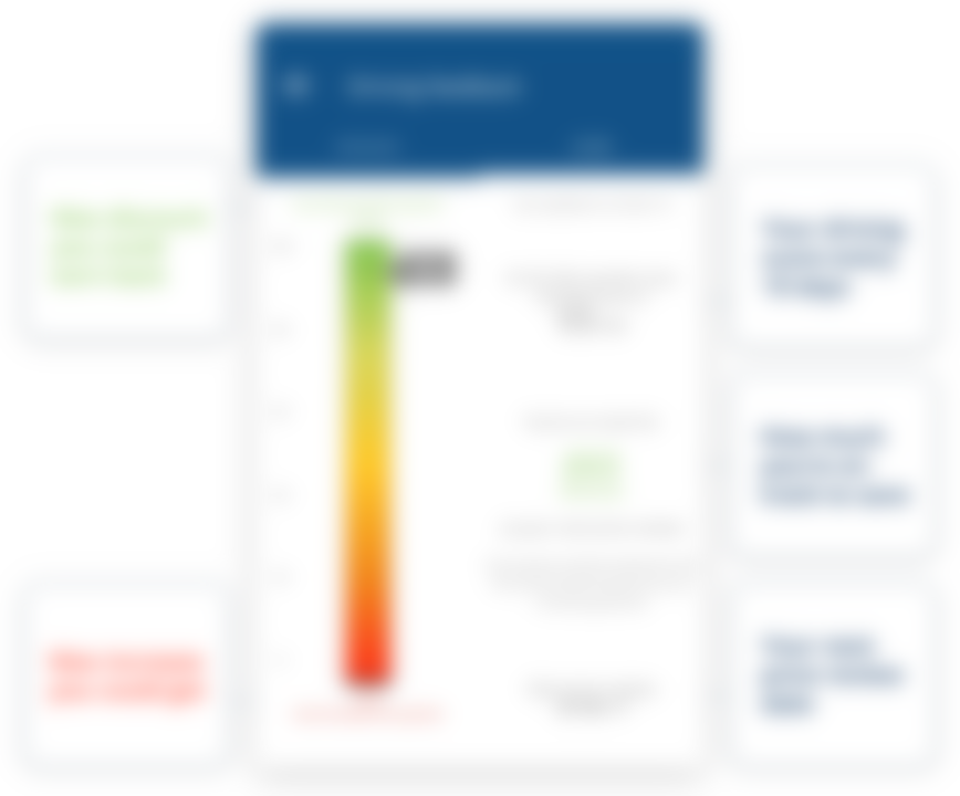 chart showing ingenie discounts and how you can save money