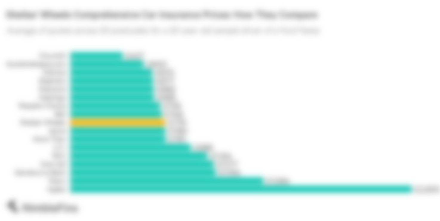 Sheilas' Wheels Car Insurance Review Pros and Cons Revealed NimbleFins