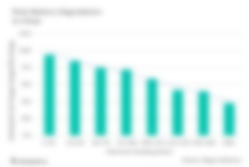 A Study on RealLife Tesla Battery Deterioration NimbleFins